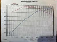 1969 Ford Mustang for sale in Riverhead, New York (ID-154726)
